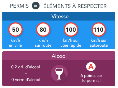 permis : vitesse et alcool permis : vitesse et alcool