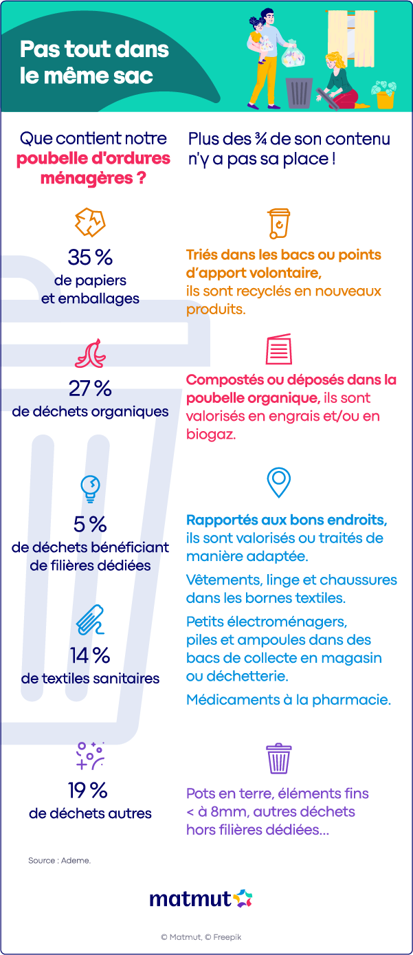 Infographie : Les bons réflexes pour faire durer ma voiture. Niveau d'huile, liquide de nettoyage pour le pare-brise, essuie-glaces, liquide de frein, liquide de refroidissement, pressions des pneus, ampoules, clignotants,feux stop et phares. Source : securite-routiere.gouv.fr