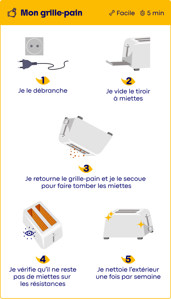 infographie : comment entretenir son grille pain