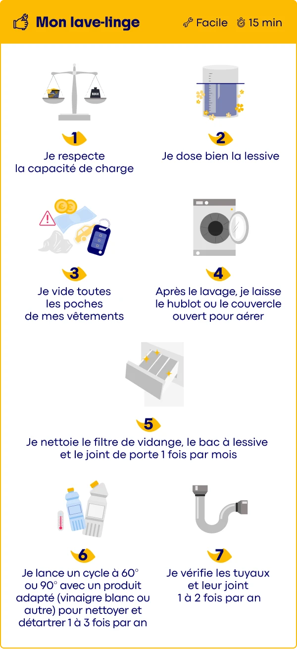 Infographie : comment entretenir son lave-linge