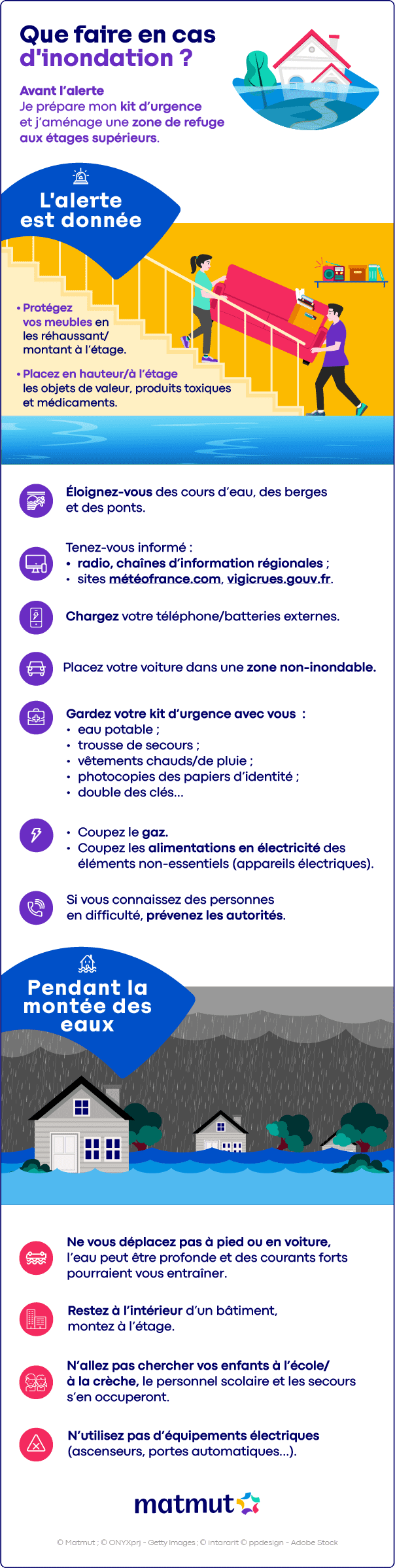 Les bons gestes à adopter en cas d'inondation