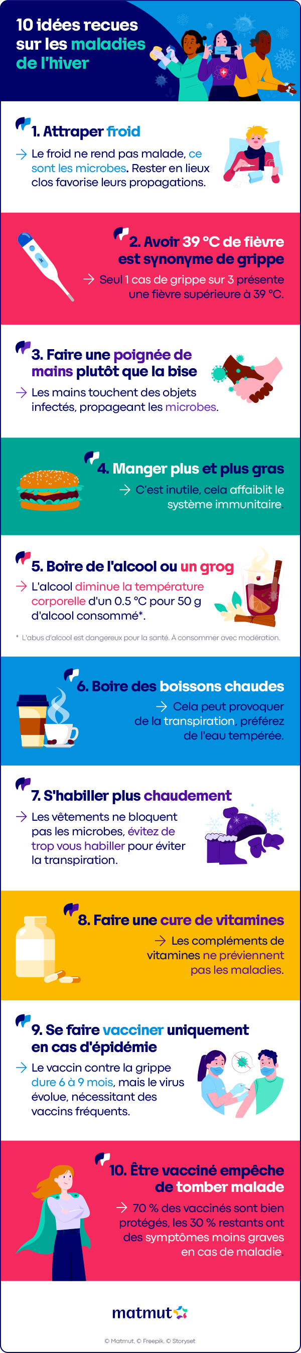 10 idées reçues maladies en hiver