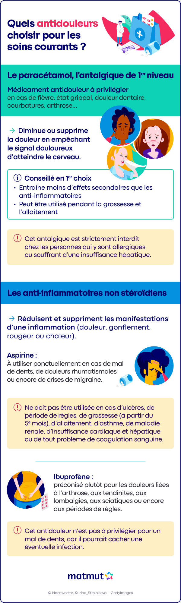Infographie antidouleurs