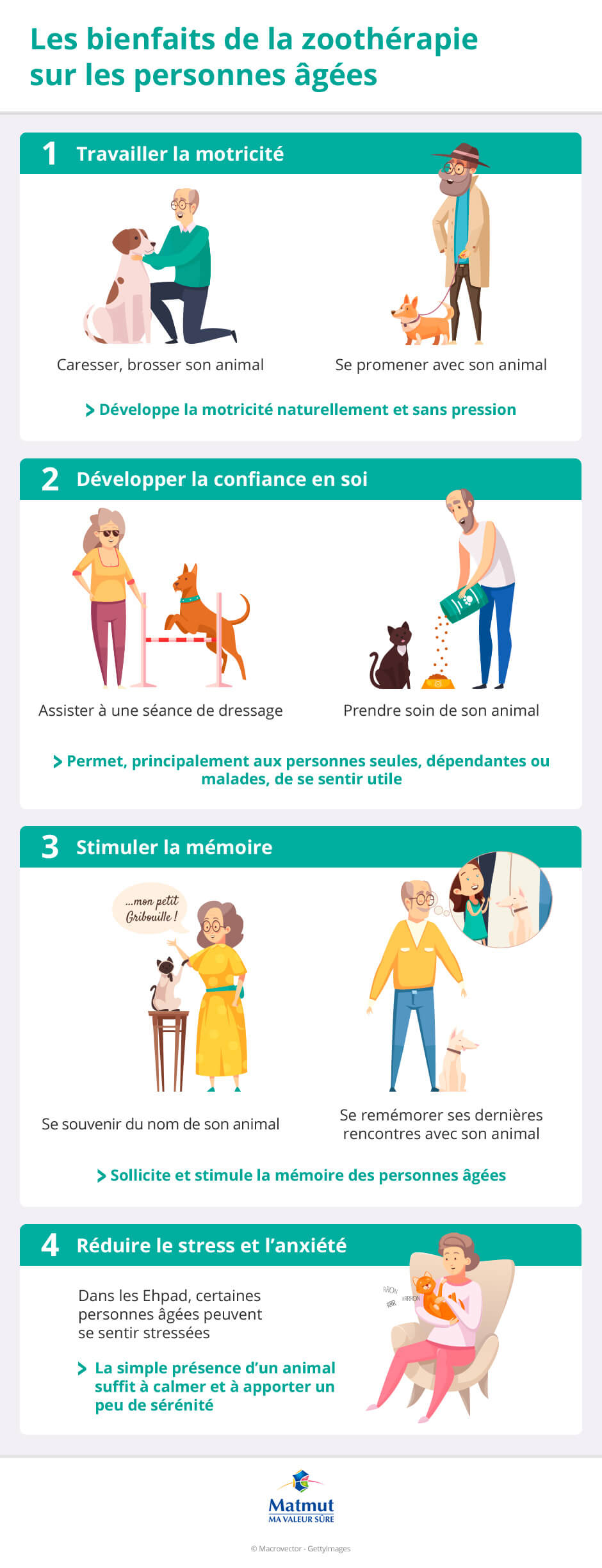 Bienfaits zoothérapie personnes âgées