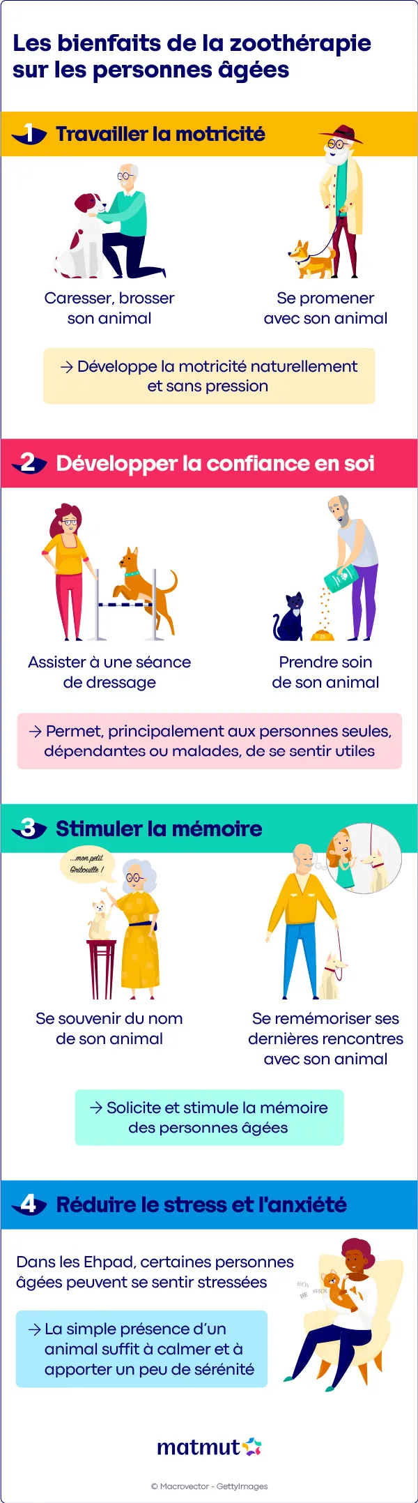 Bienfaits zoothérapie personnes âgées