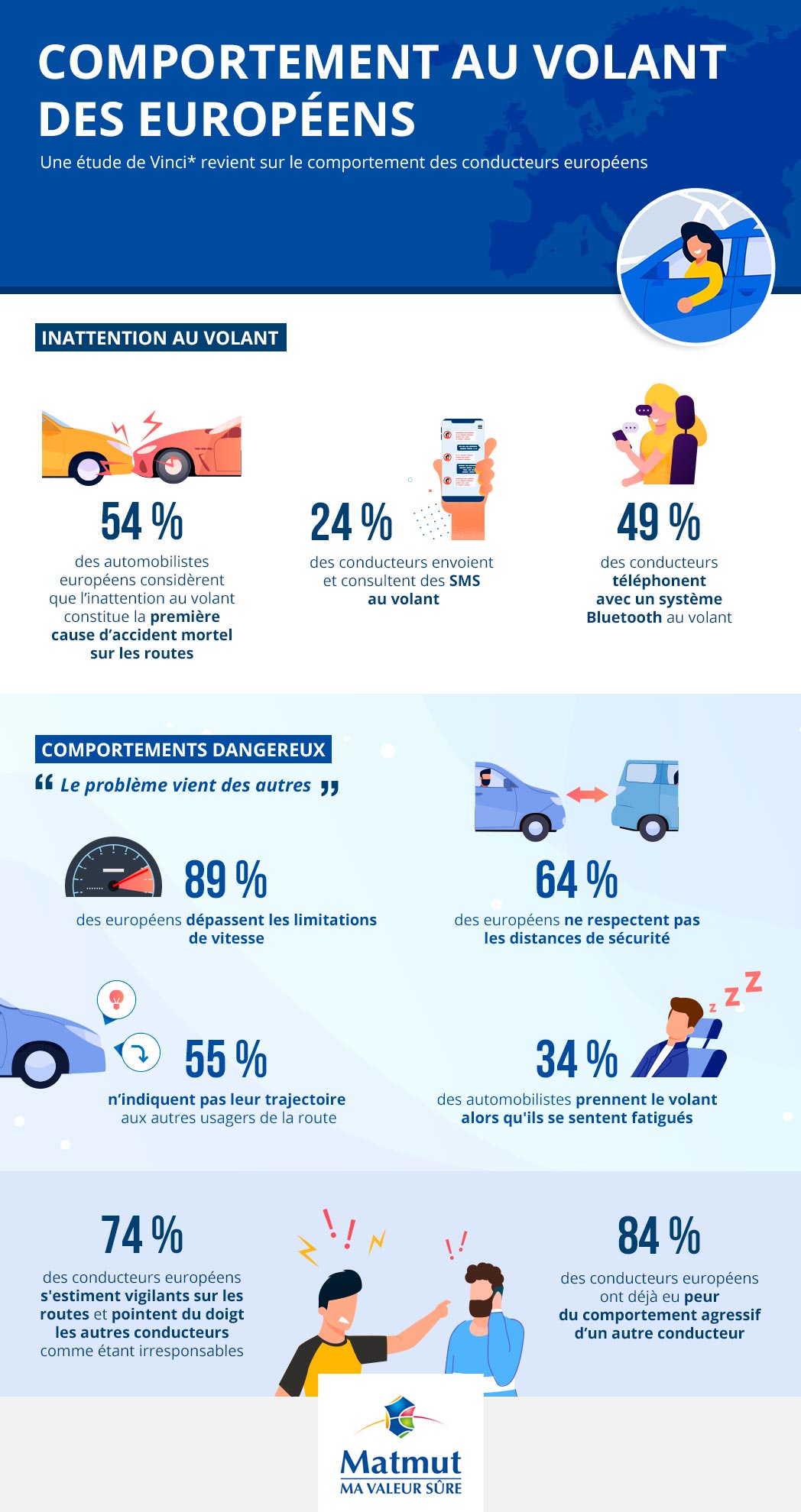 Comportement auto européen