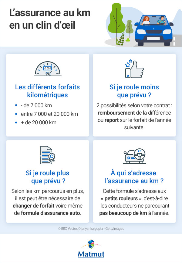 infographie assurance au km