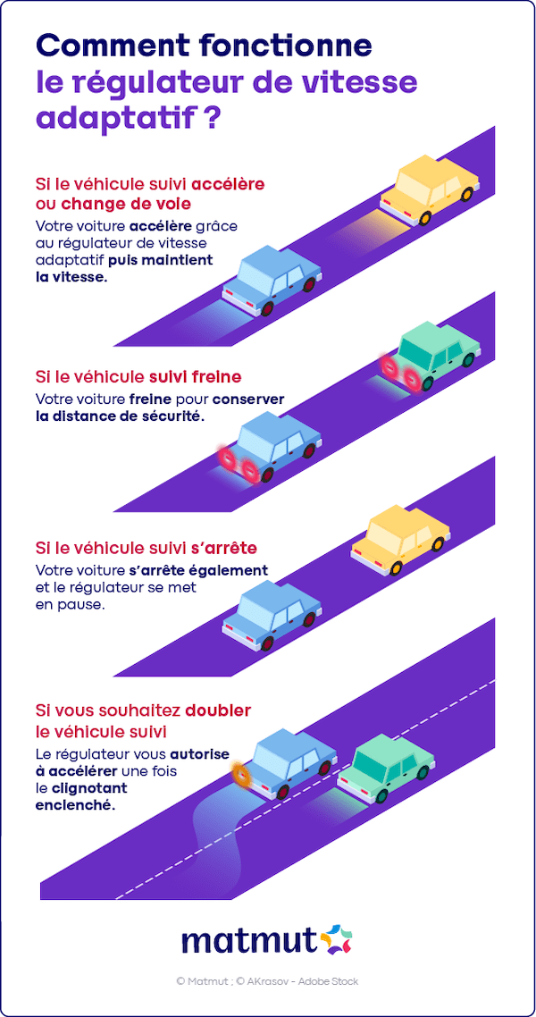 fonctionnement du régulateur de vitesse adapatatif