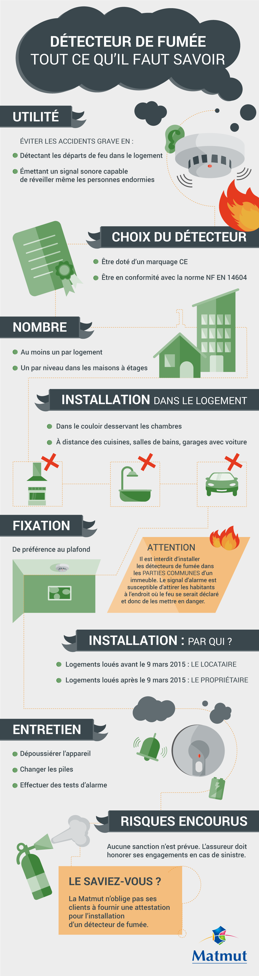 Logement: les détecteurs de gaz sont-ils obligatoires? - Challenges