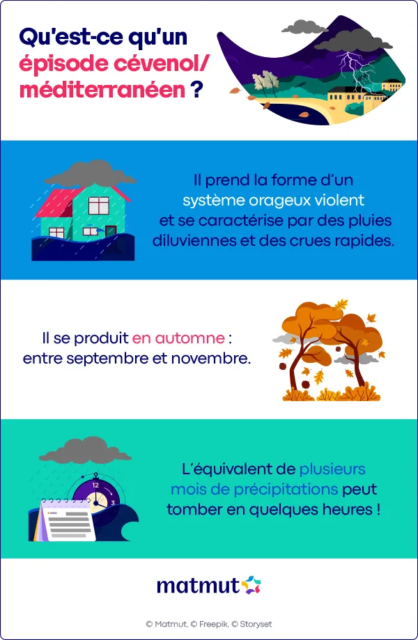 infographie episodes cevenols méditerranéen