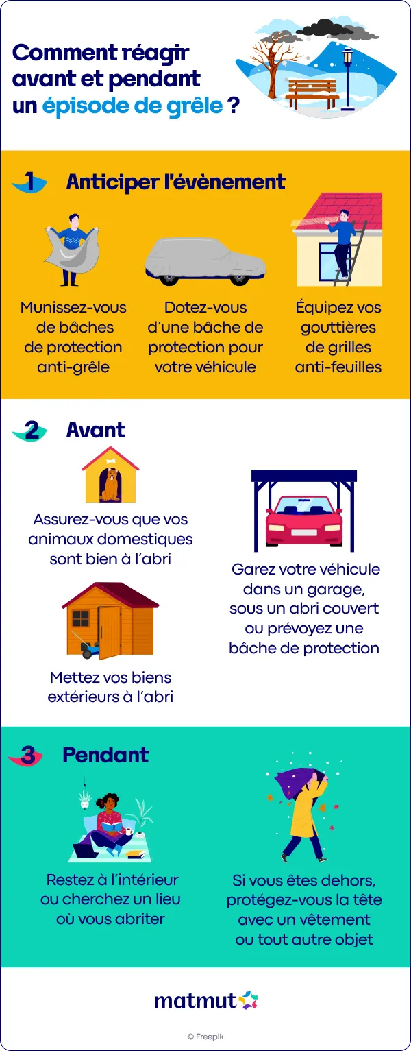 Grêle. Ces solutions pour protéger sa voiture en cas d'orage