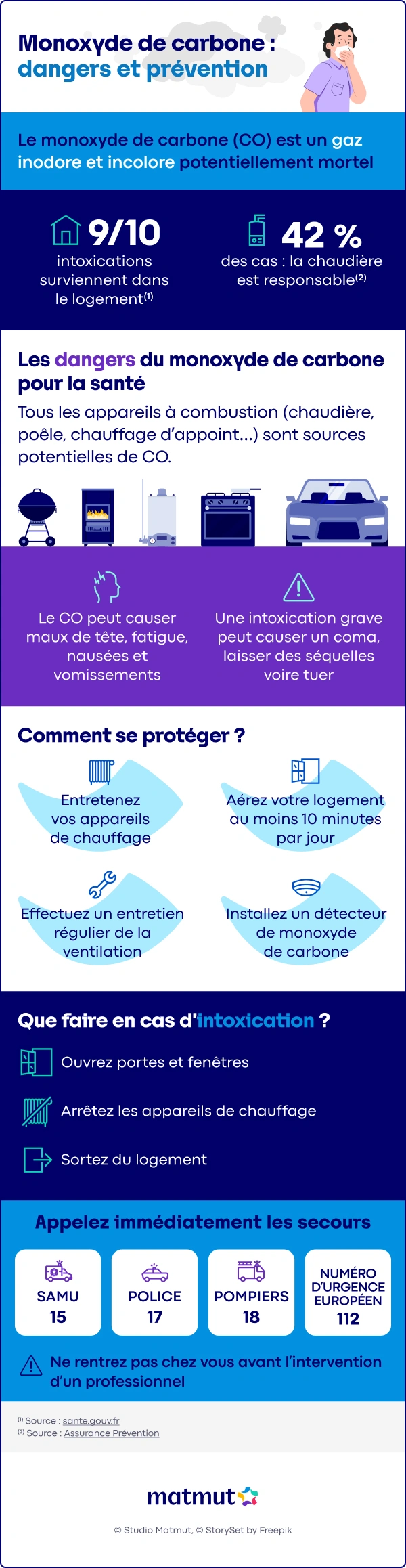 dangers monoxyde de carbone