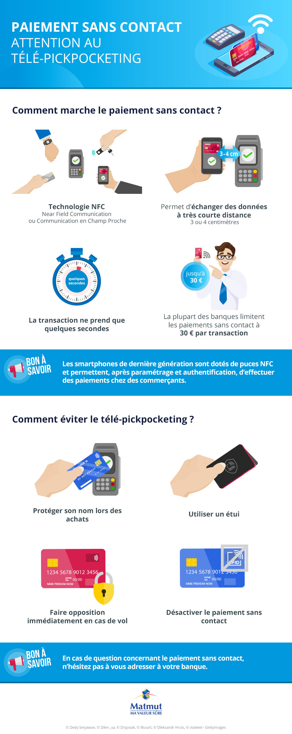 Carte de paiement sans contact