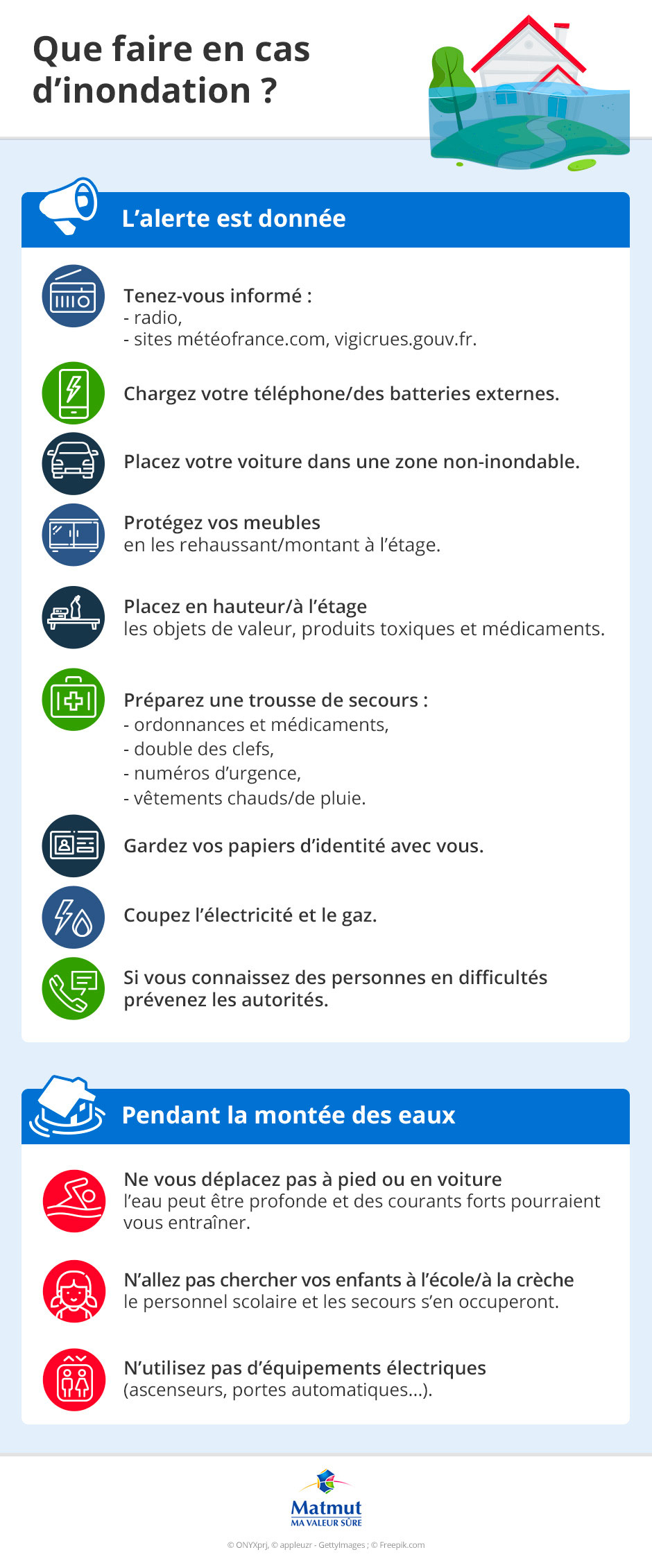 Les bons gestes à adopter en cas d'inondation Les bons gestes à adopter en cas d'inondation