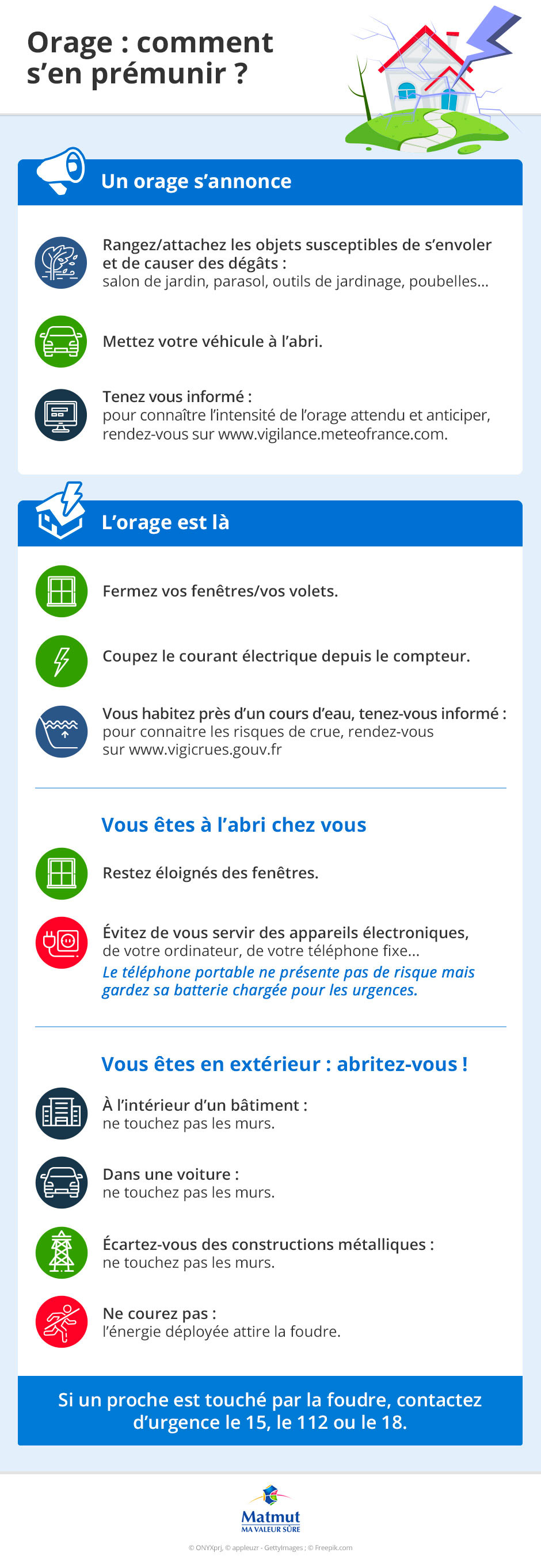 Comment se prémunir d'un orage ?