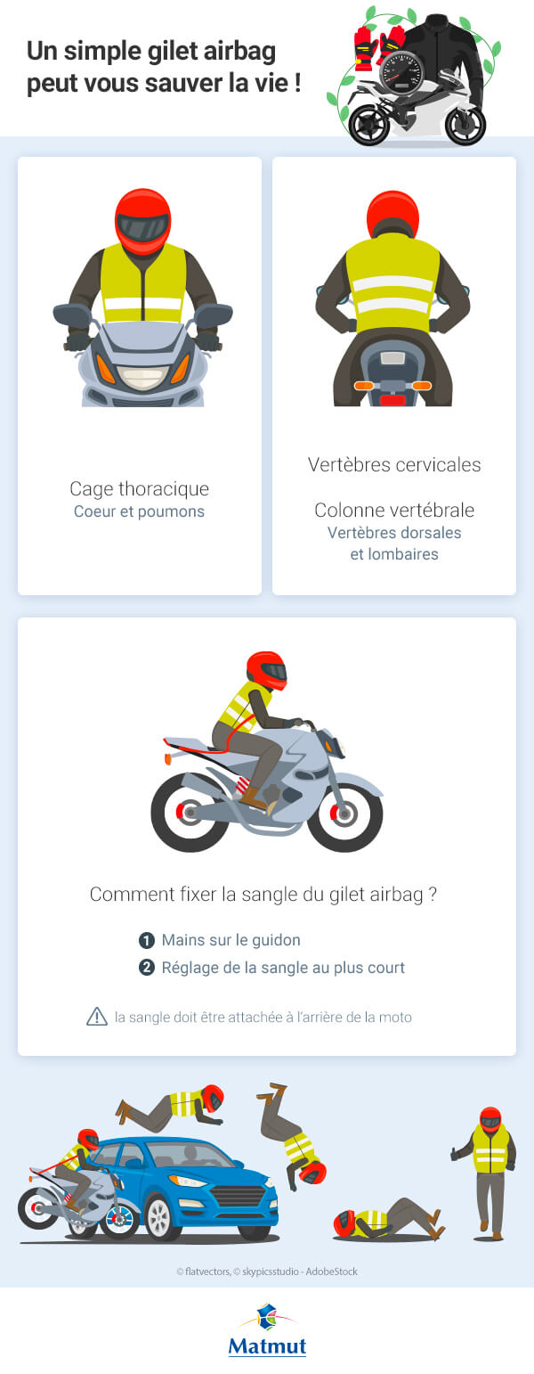 Meilleur Gilet de sécurité airbag Moto