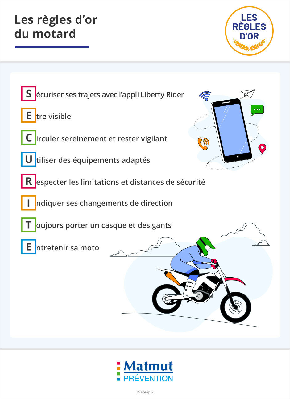 Rétroviseurs Moto : sont-ils obligatoires ? - Sécurité Moto