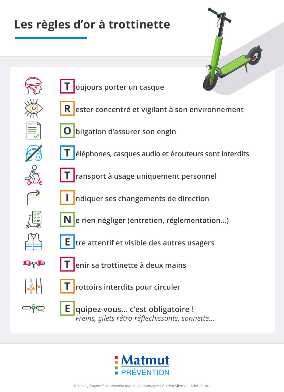 11 règles d'or trottinette électrique