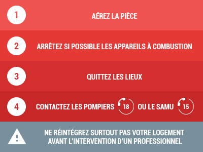 Prévention des risques liés au monoxyde de carbone