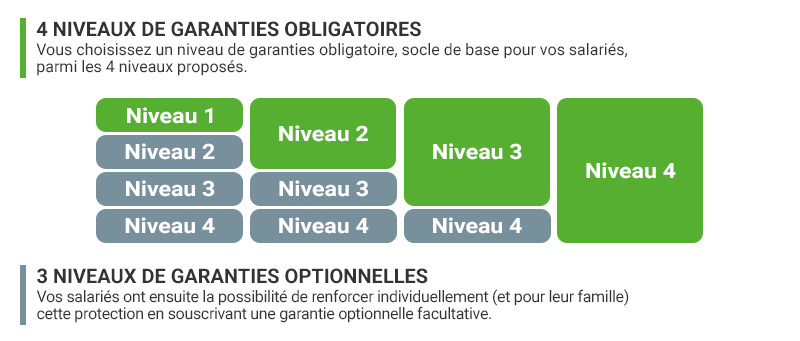 Garanties santé CCN Prestataires de services