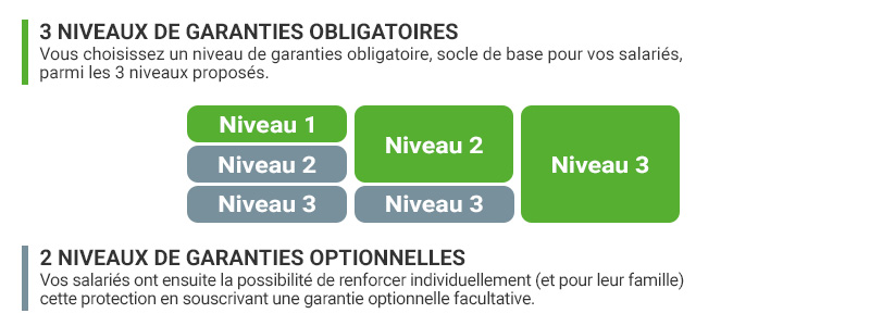 Garanties santé CCN Aide à domicile