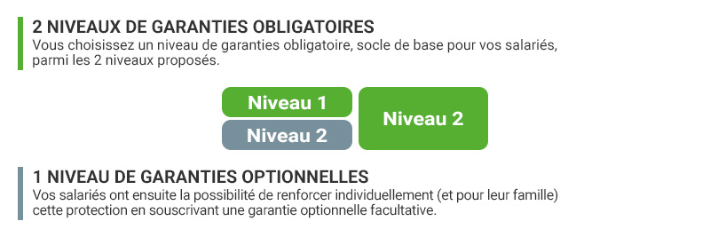 Garanties santé CCN Bijouterie