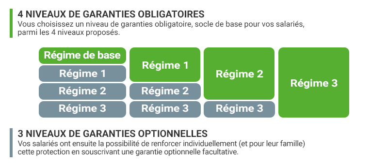 Garanties santé CCN Industries du bois